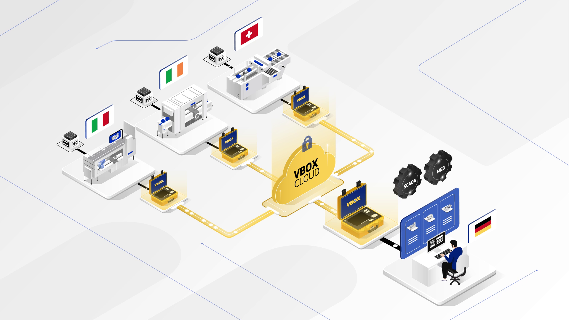 Remote Systems Integration Testing