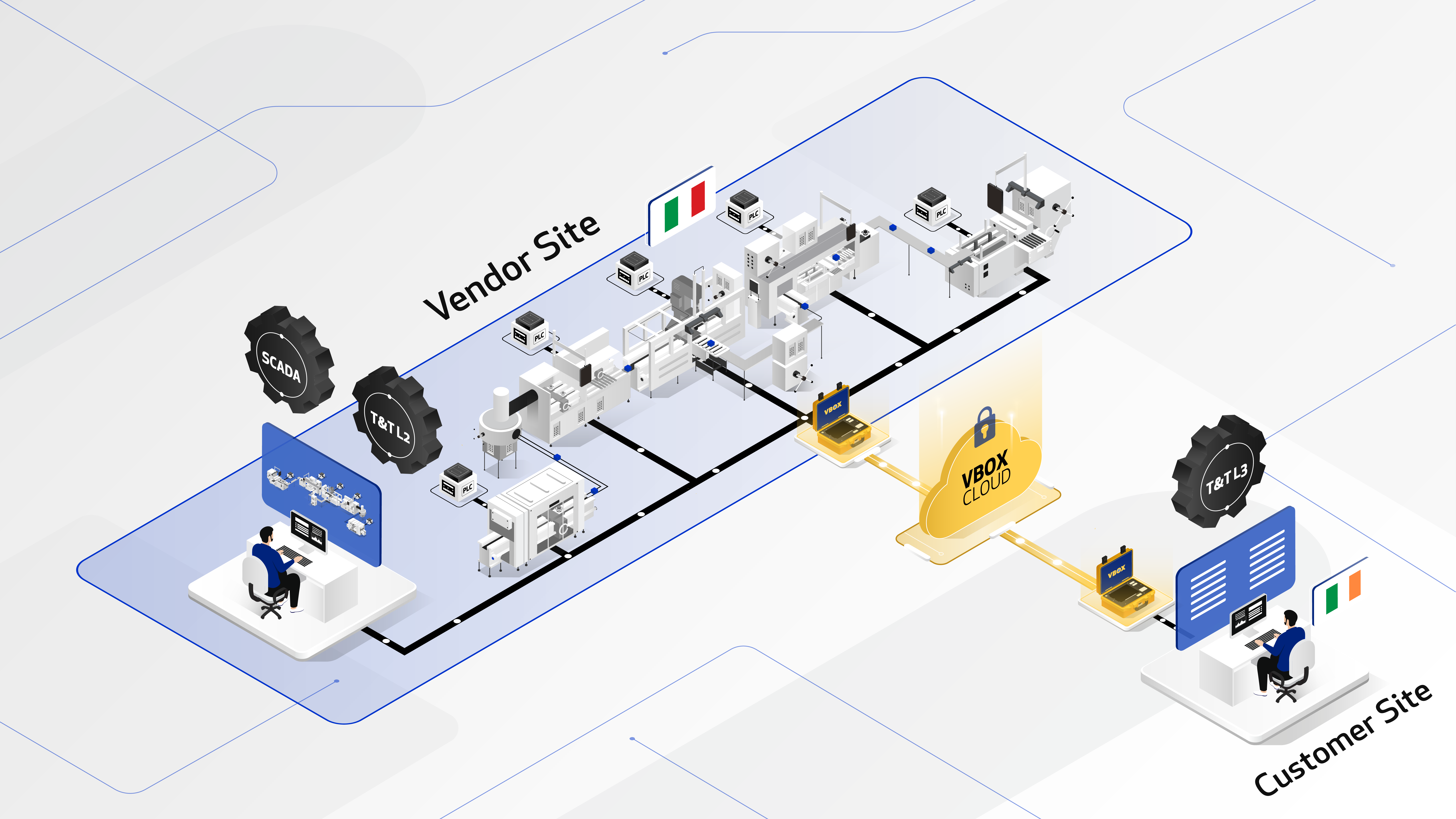 Use Case 1