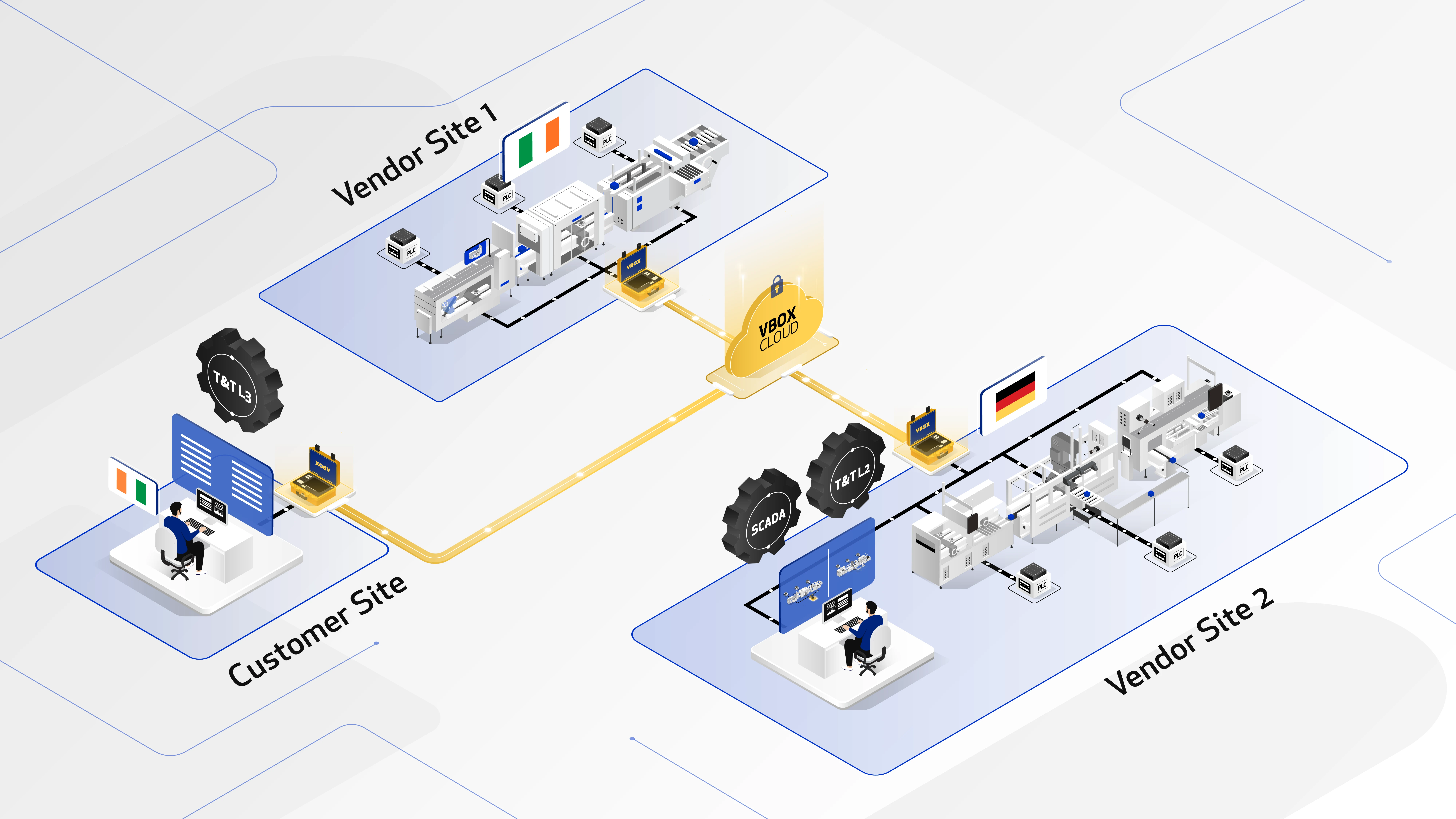 Use Case 2