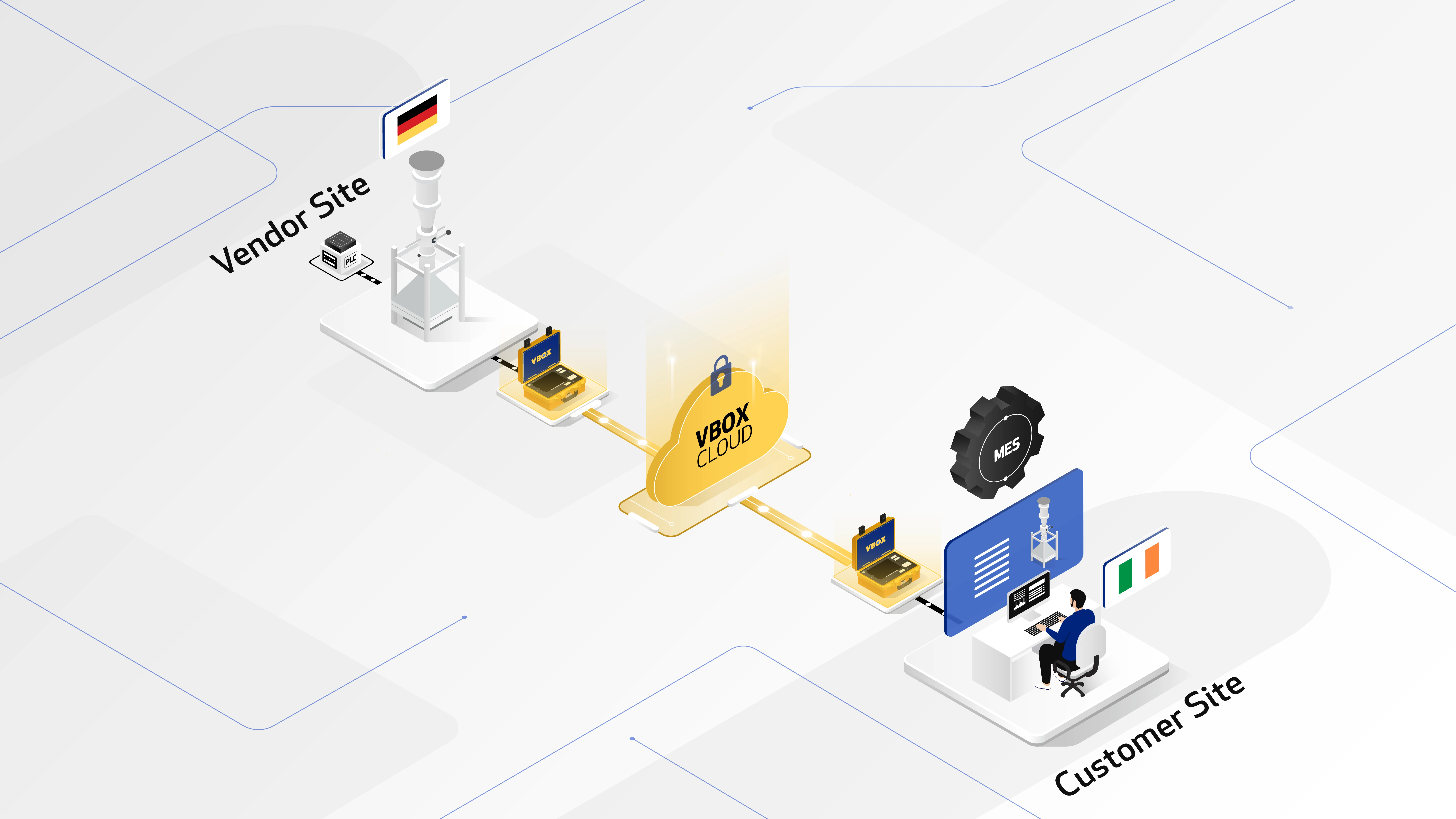 Use Case 3