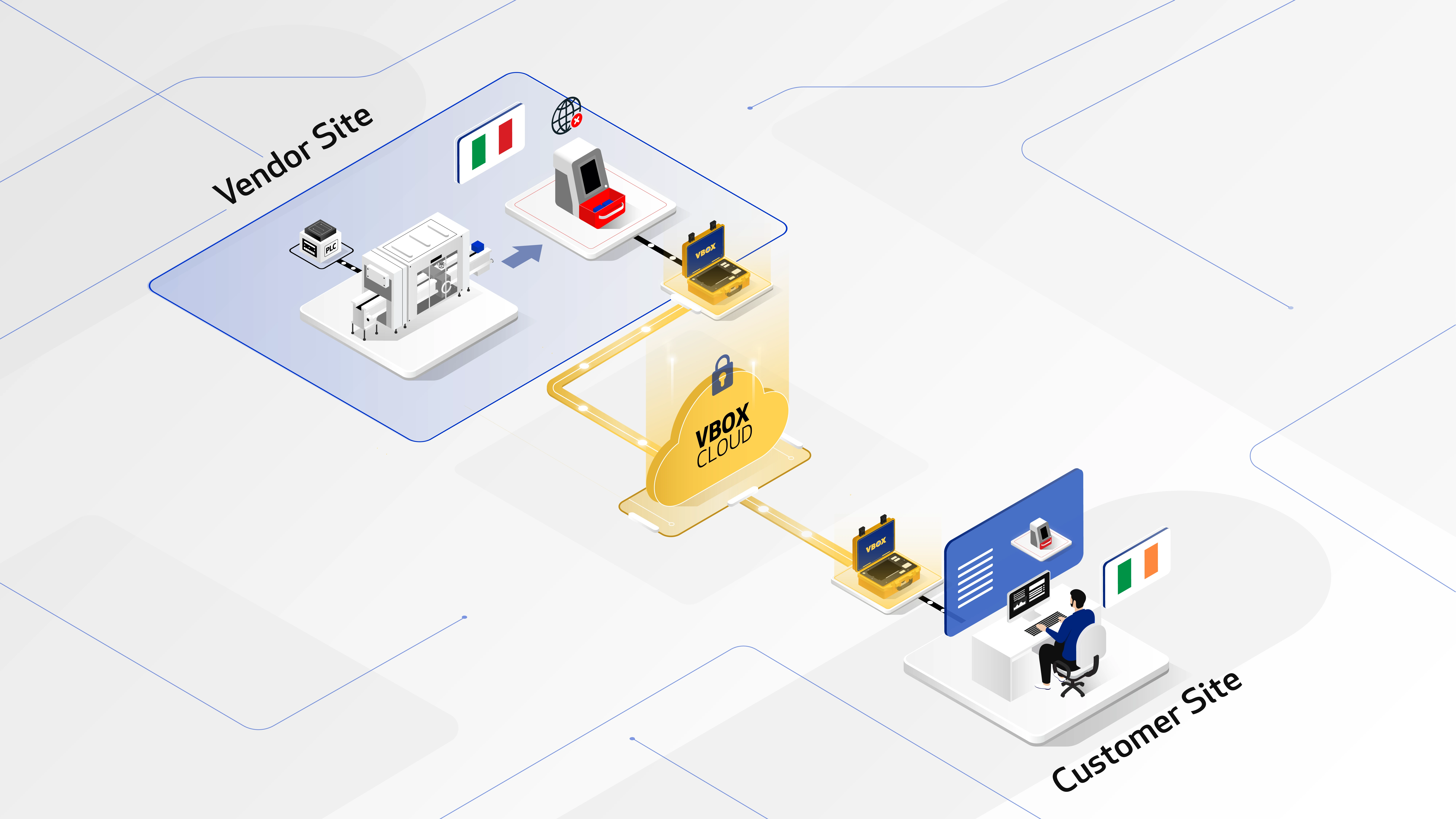 Use Case 3